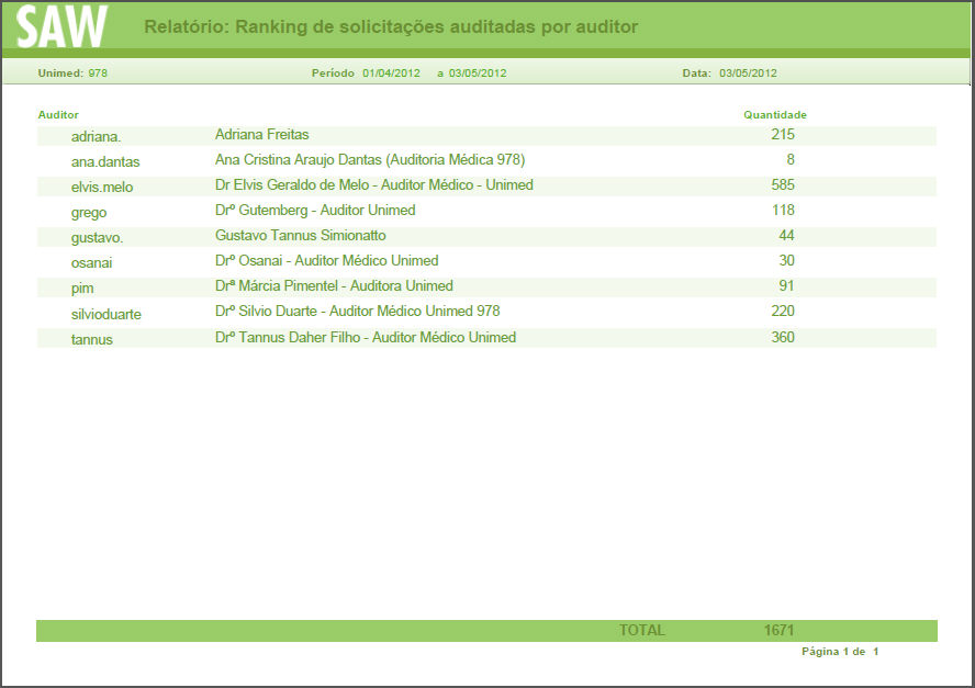 Ranking_de_Auditoria3.jpg
