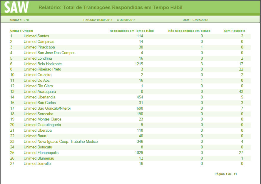 Relatorio_de_Total_de_Transacoes_Respondidas_em_Tempo_Habil3.jpg